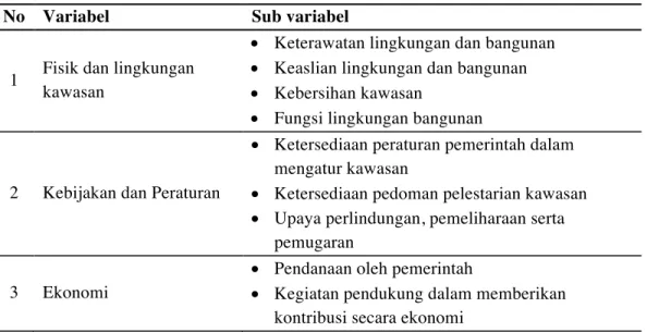 Tabel 1.2 Variabel dan Indikator Permasalahan Kawasan Pelestarian  