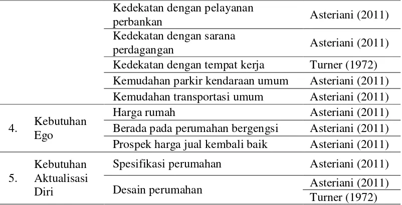 Tabel 4.1, sambungan. 
