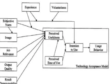 Gambar 2 Technology Acceptance Model 2 