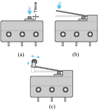 Gambar 2.1. (a) Tombol tekan (b) Tombol fleksibel (c) Roller 