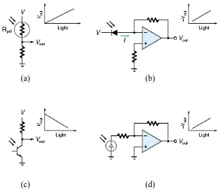 Gambar 2.3. (a) Photoresistor (b) Photodiode (c) Phototransistor 