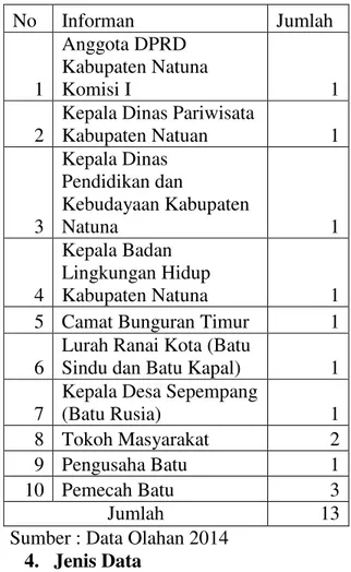 Tabel 1.1  Informan penilitian 