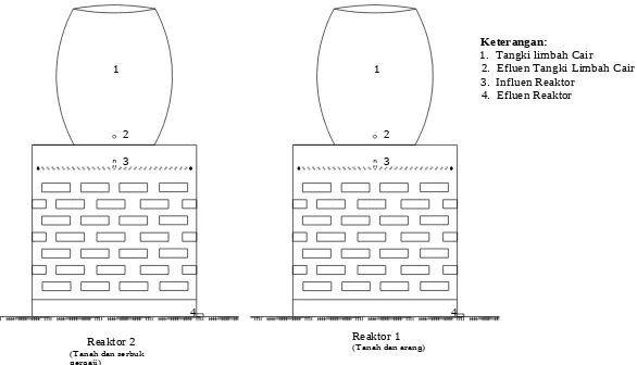 Gambar 2.Keterangan: