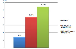 Gambar 2. Grafik Hubungan Np, Qo, WORs Terhadap Waktu Injeksi AirDi Sumur Minyak MT-