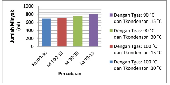 Gambar 2 dibawah ini. 