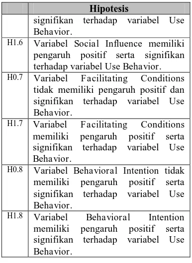 Tabel 5 Nilai  Variabel Convergent Validity Outer Loading 