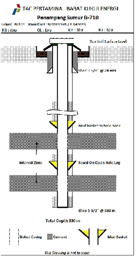 Gambar 3 Penampang Sumur B-710 DRILLING PROGRAM SUMUR B-713 
