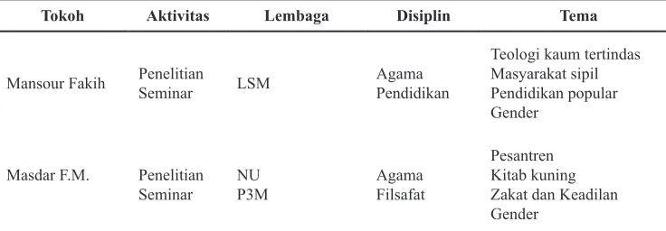 Tabel di atas menggambarkan 