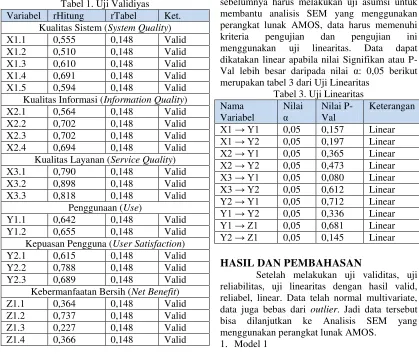 Tabel 1. Uji Validiyas 