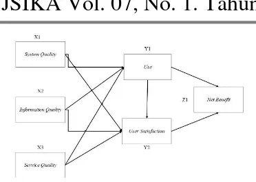 Gambar 4. Model 1 