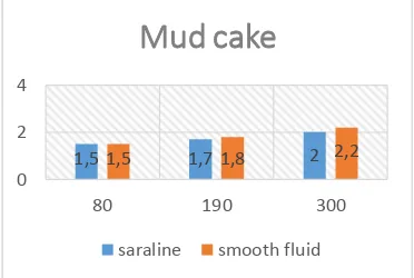 Gambar 15 Perbandingan Mud Cake lumpuroil base dengan oil water ratio 75:25 