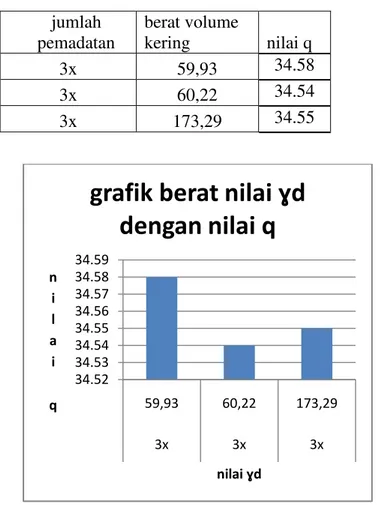 Gambar 4.4. Permodelan Stabilitas Lereng 