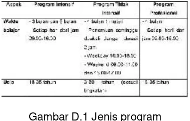 Gambar D.1 Jenis program 