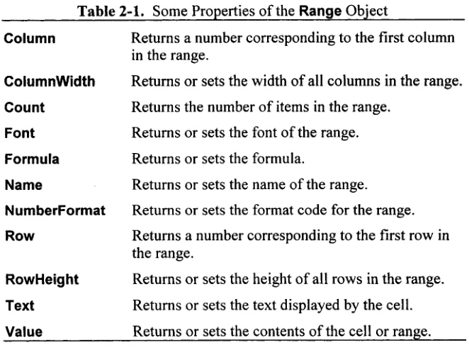 Table 2-1. Some Properties of the Range Object 