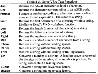Table 2-4. VBA Information Functions 