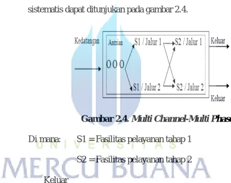 Gambar 2.4. Multi Channel-Multi Phase Di mana: S1 = Fasilitas pelayanan tahap 1