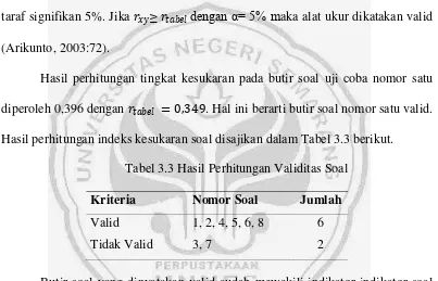 Tabel 3.3 Hasil Perhitungan Validitas Soal 