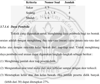 Tabel 3.4 Hasil Perhitungan Indeks Kesukaran Soal 