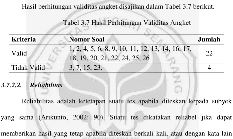 Tabel 3.7 Hasil Perhitungan Validitas Angket 