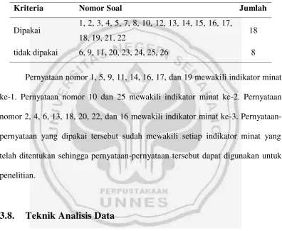 Tabel 3.8 Hasil Analisis Uji Coba Angket 
