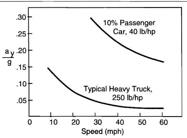Fig. 2.3 Primary elements in the power train. 