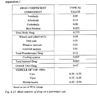 Fig. 4. J / Main sources of drag on a passenger car. 