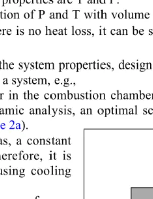 Figure 1: Relation between pres-sure and volume