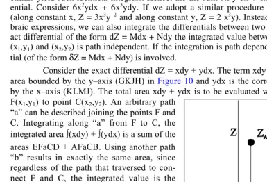 Figure 9: Illustration of an exact differentialusing path integration.