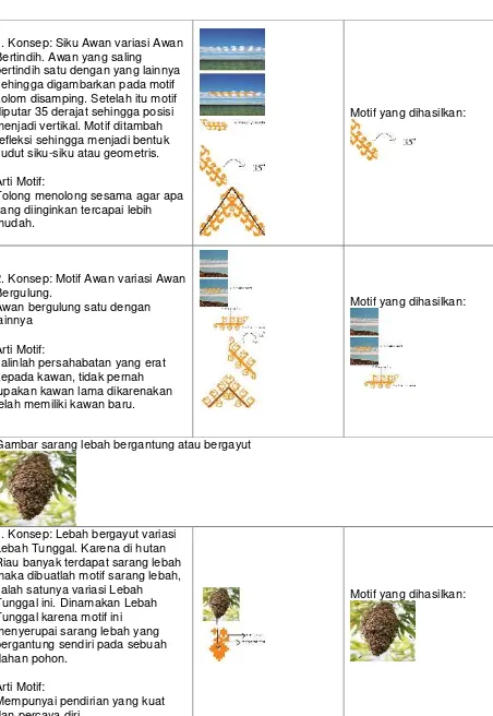 Gambar sarang lebah bergantung atau bergayut 