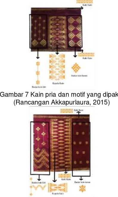 Gambar 7 Kain pria dan motif yang dipakai  