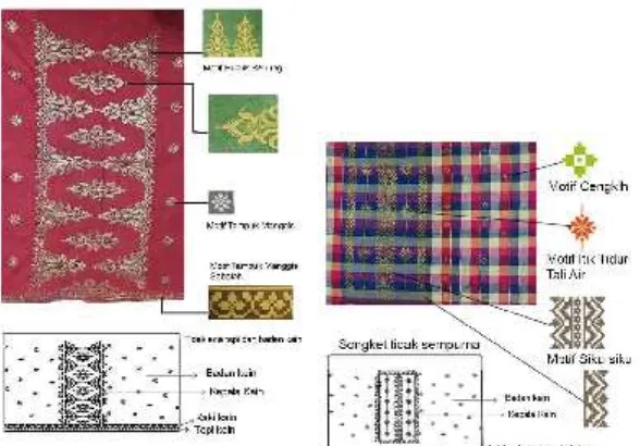 Gambar 2 Kiri contoh kain songket yang beredar dipasaran tidak memiliki kaki kain bagian  atas, kanan contoh songket yang tidak memiliki kaki kain atas dan bawah (Akkapurlaura, 2015) 