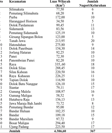 Tabel 4.1. Luas Wilayah dan Jumlah Nagori/Kelurahan di Kabupaten Simalungun 