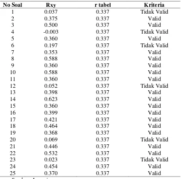 Tabel 3. 4  