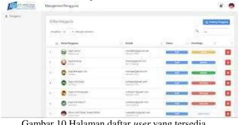 Gambar 10 Halaman daftar user yang tersedia 