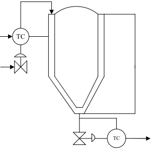 Gambar 6.8 Instrumentasi pada kristalisator 