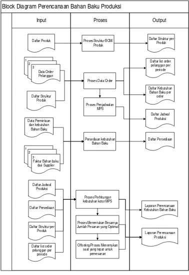 Tabel 1. Fungsional tiap pengguna 