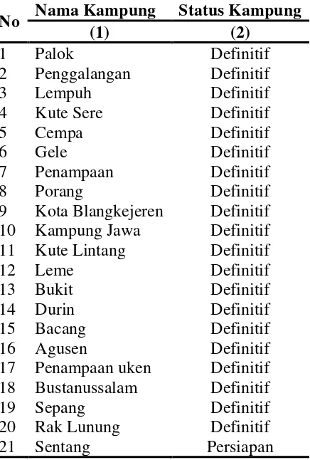 Tabel 4.1 Nama Kampung dan Status Kampung dalam Kecamatan 
