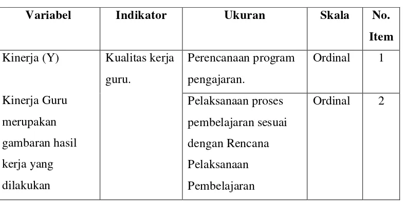 Tabel 3. 3 Operasional Variabel Kinerja Guru Honorer 