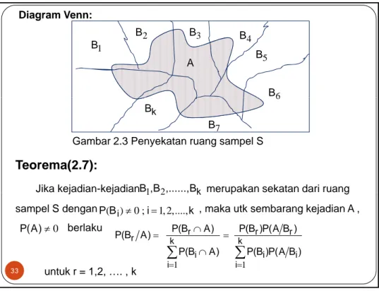 Diagram Venn:      AB1B2 B 3 B 4 B 5 B 6