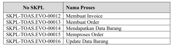 Tabel 7. Matriks keterunutan