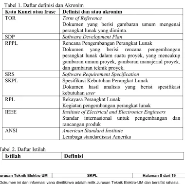 Tabel 1. Daftar definisi dan Akronim