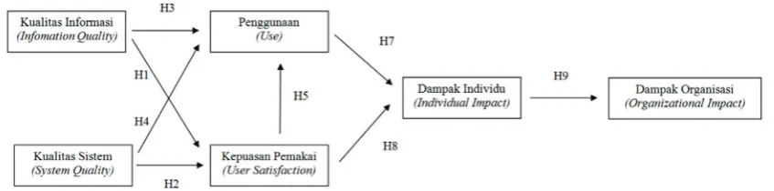 Gambar 4. Model 2 Penelitian 