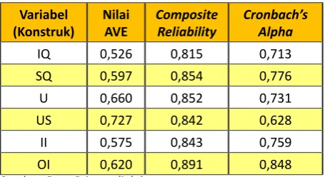 Tabel 8. Koefisien Jalur dan t-Statistik (Model 1 dan Model 2)
