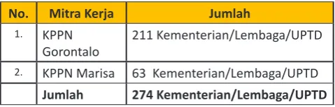 Gambar 2. Kerangka Pemikiran 