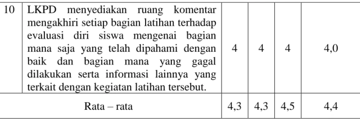 Tabel 4.6 Revisi LKPD Berdasarkan Hasil Validasi 