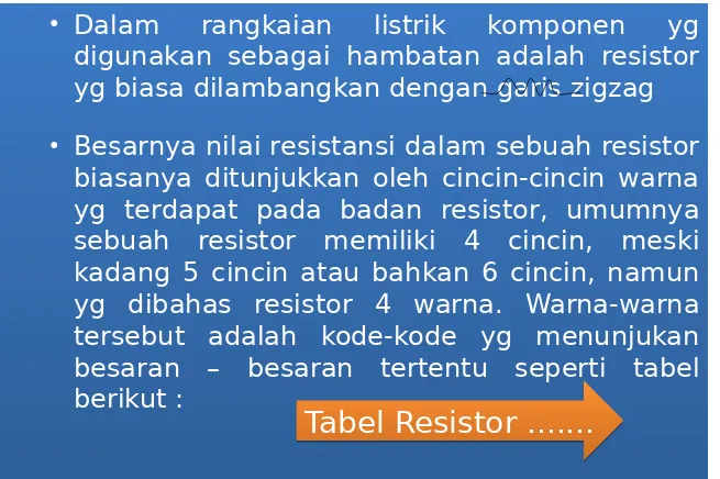 Tabel Resistor .......Tabel Resistor .......
