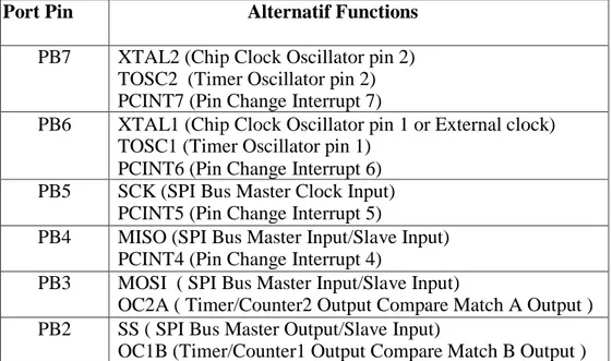 Tabel 2.2 Konfigurasi Port B  Port Pin                           Alternatif Functions 