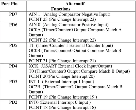 Tabel 2.4 Konfigurasi Port D  Port Pin                           Alternatif 