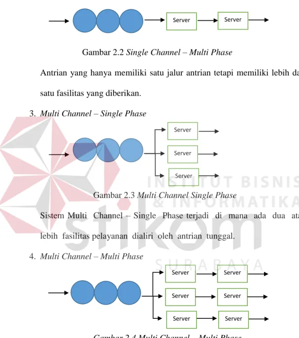 Gambar 2.3 Multi Channel Single Phase 