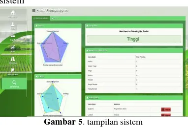 Gambar 5. tampilan sistem 